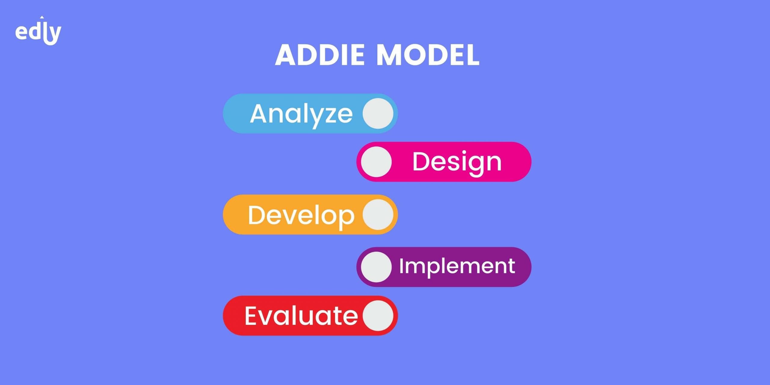 Addie Model