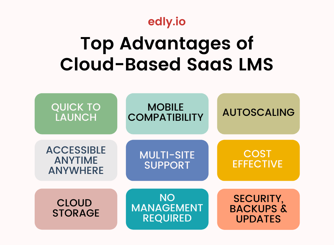 Top Advantages of Cloud-Based SaaS LMS