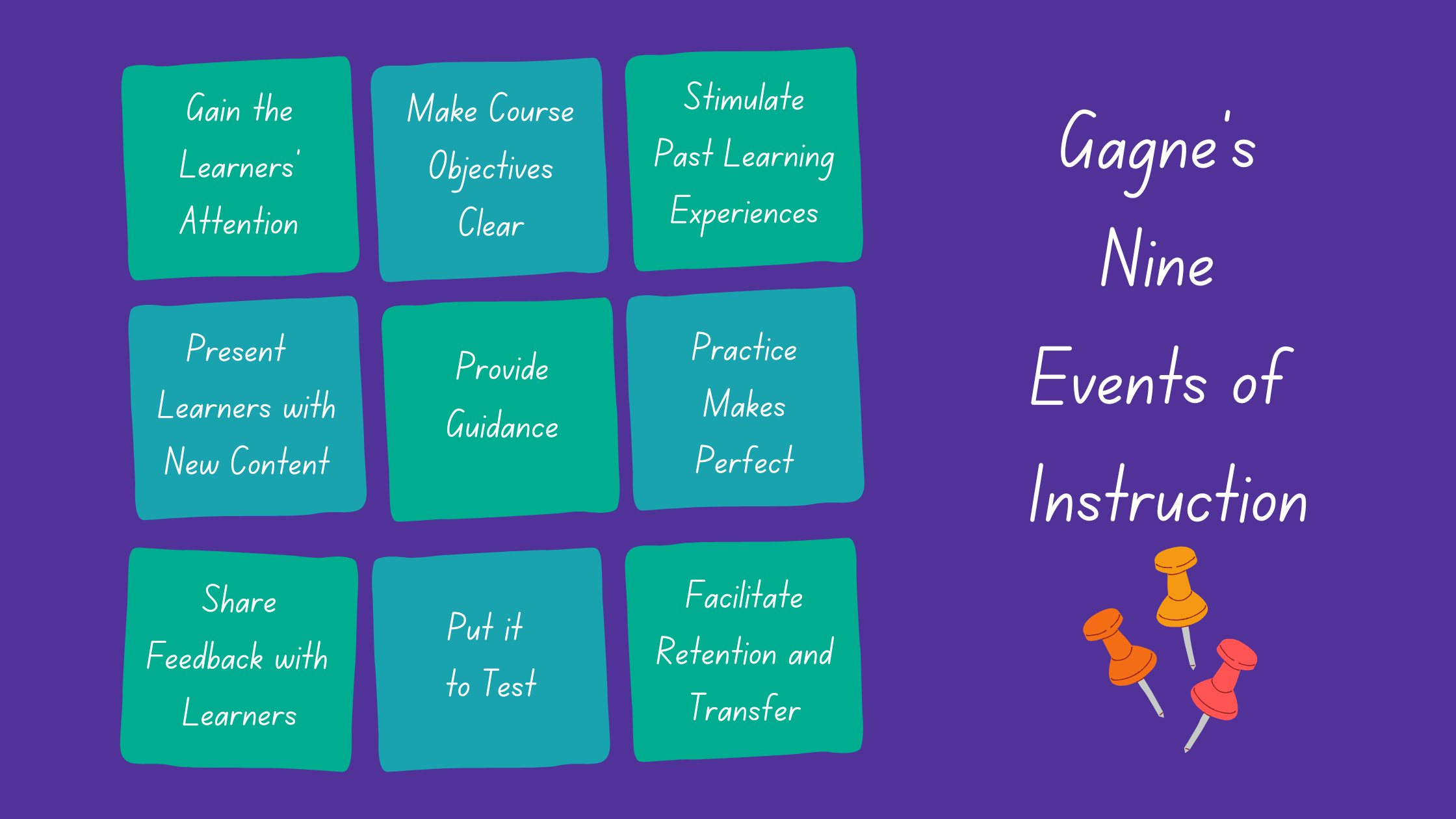 Instructional Design: Gagne's 9 Events of Instruction