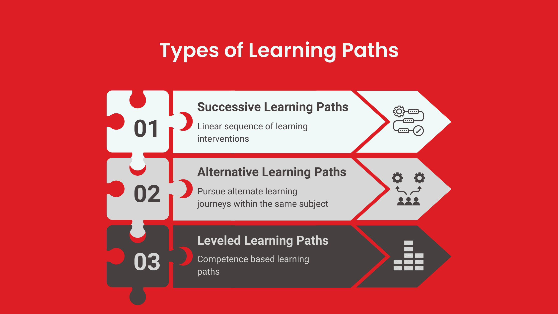 Learning paths: Personalization in eLearning