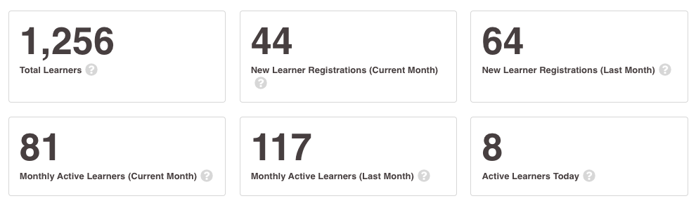 Edly insights: learner data