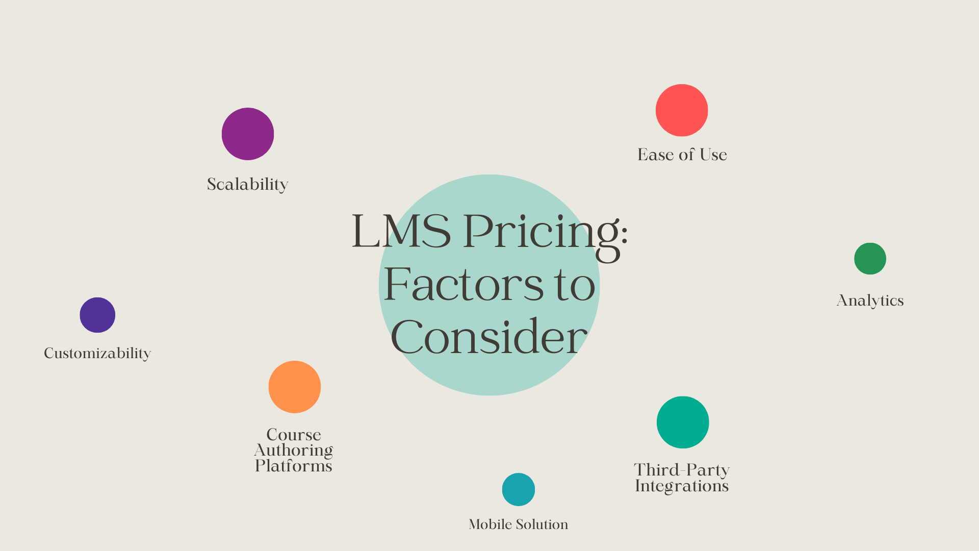 LMS Pricing: Factors to Consider