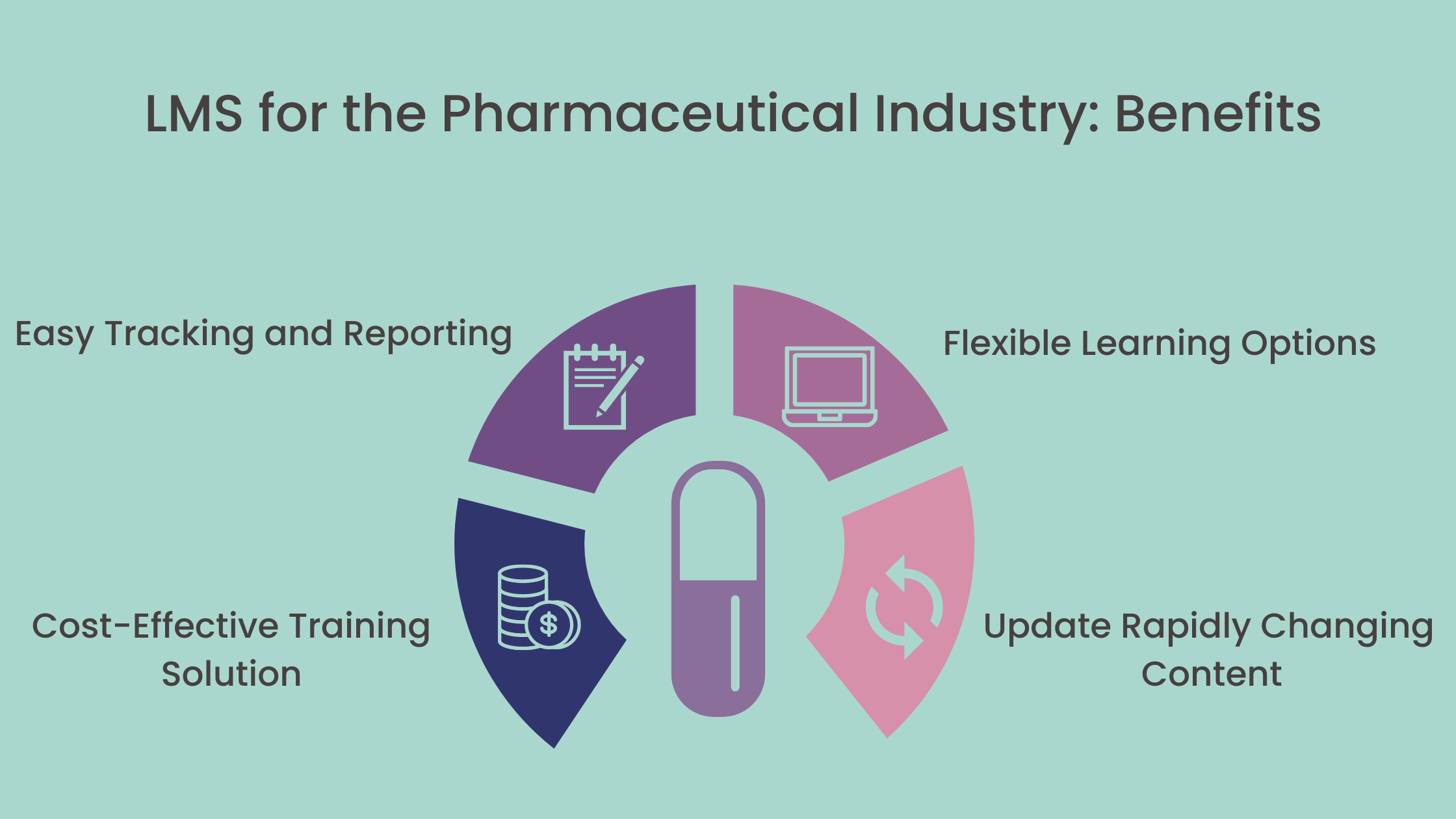 LMS for the Pharmaceutical Industry: Benefits