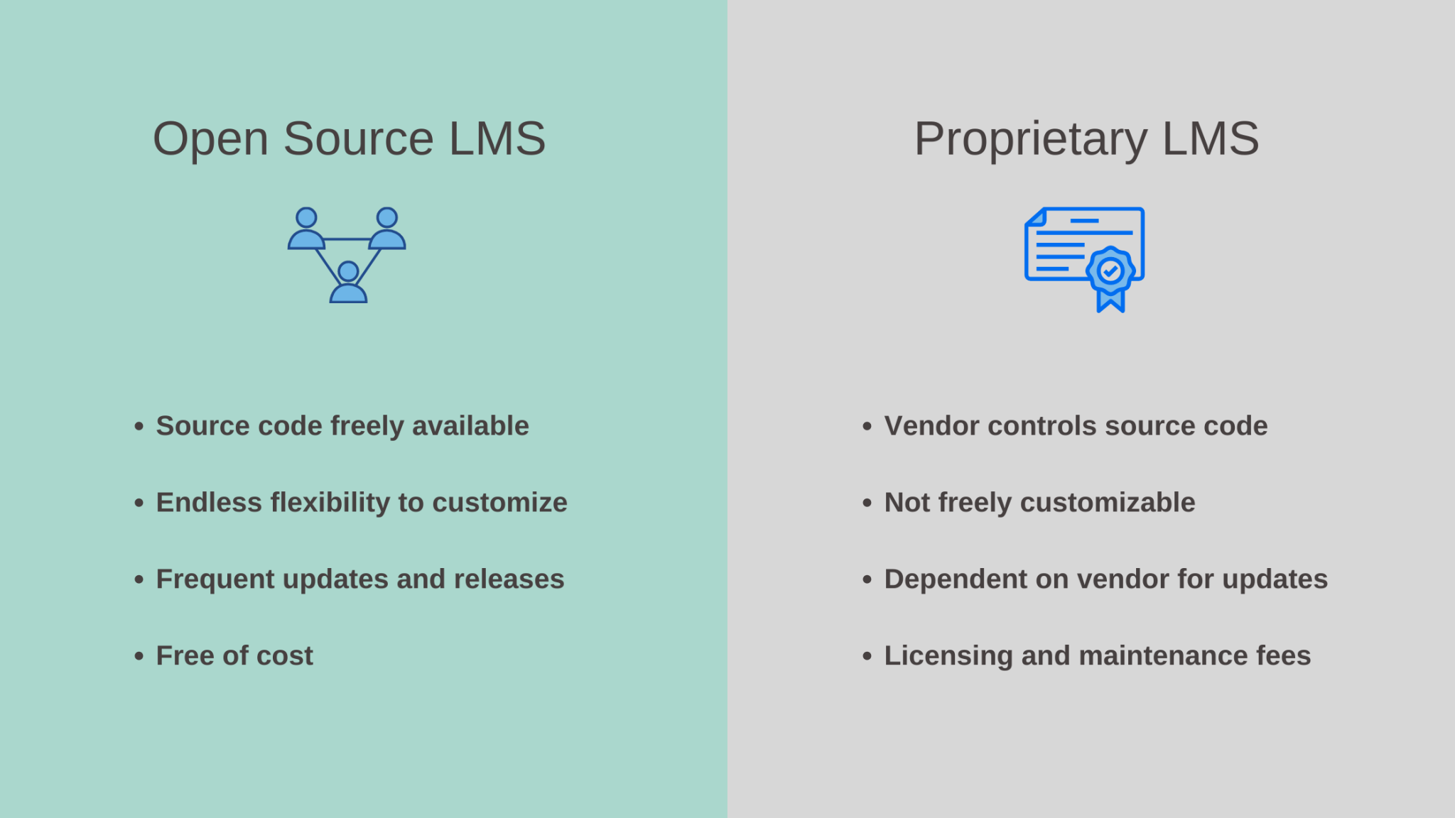 Open Source LMS: A Complete Guide