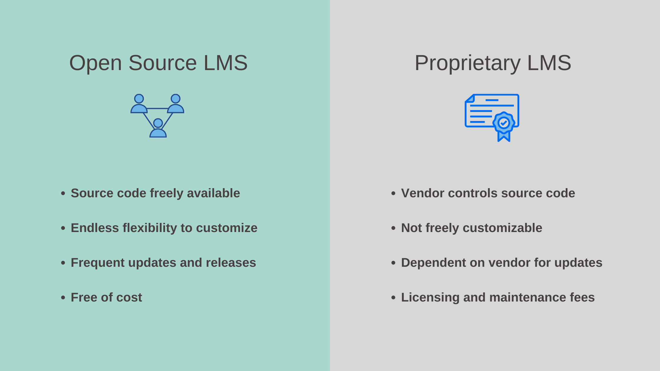 Open Source LMS vs Proprietary LMS