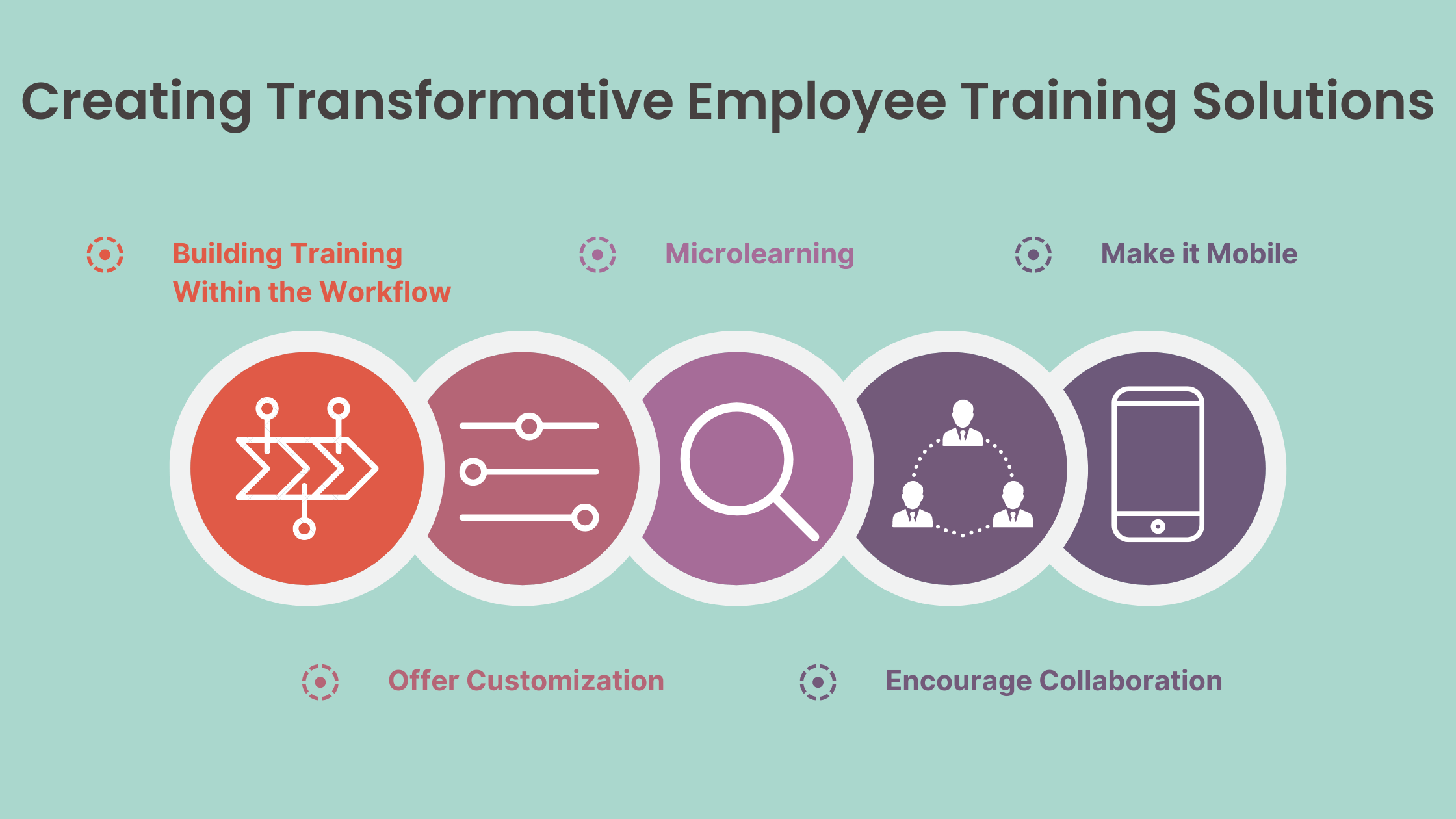 Creating Transformative Employee Training Solutions