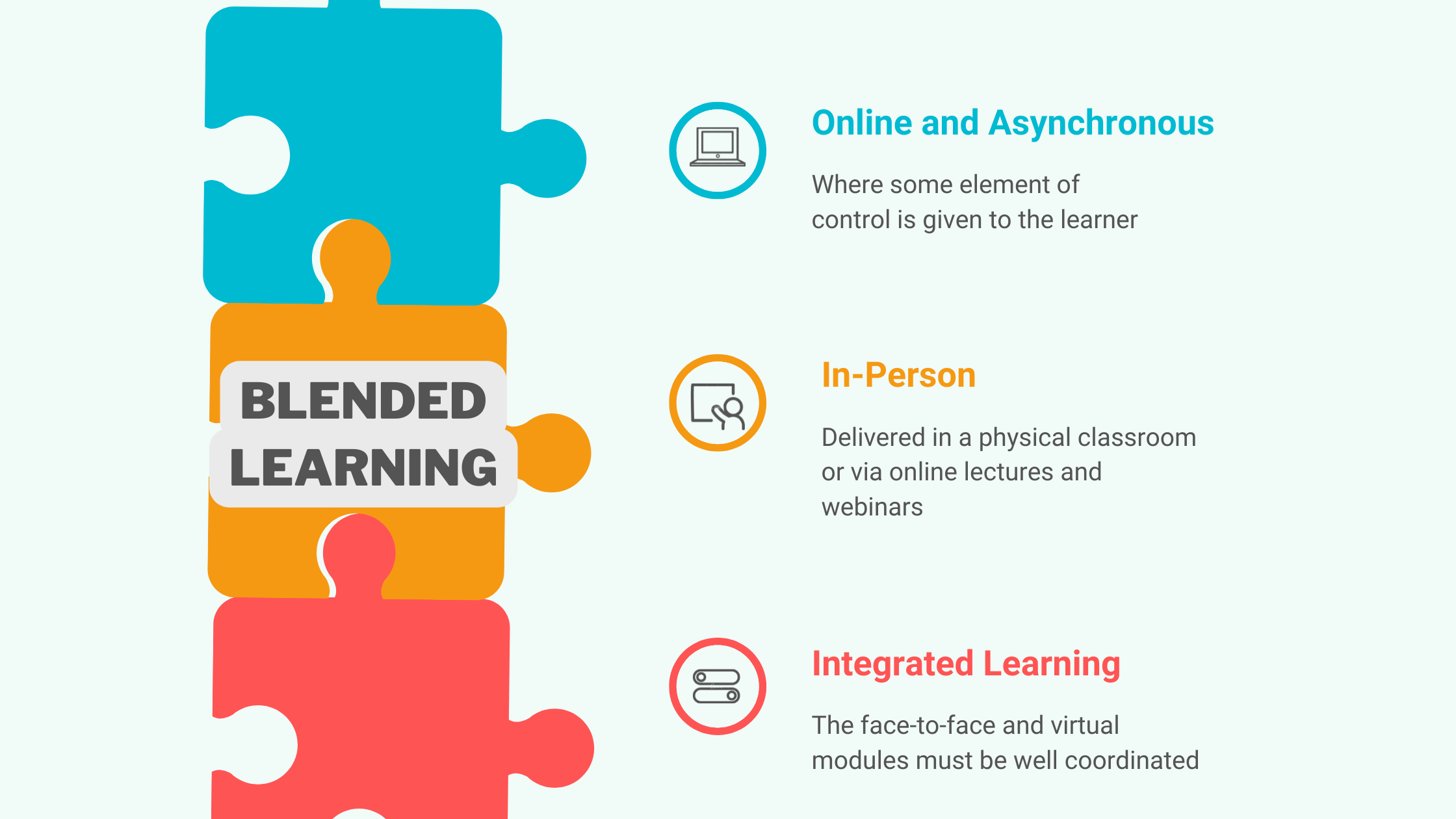 Understanding Blended Learning 