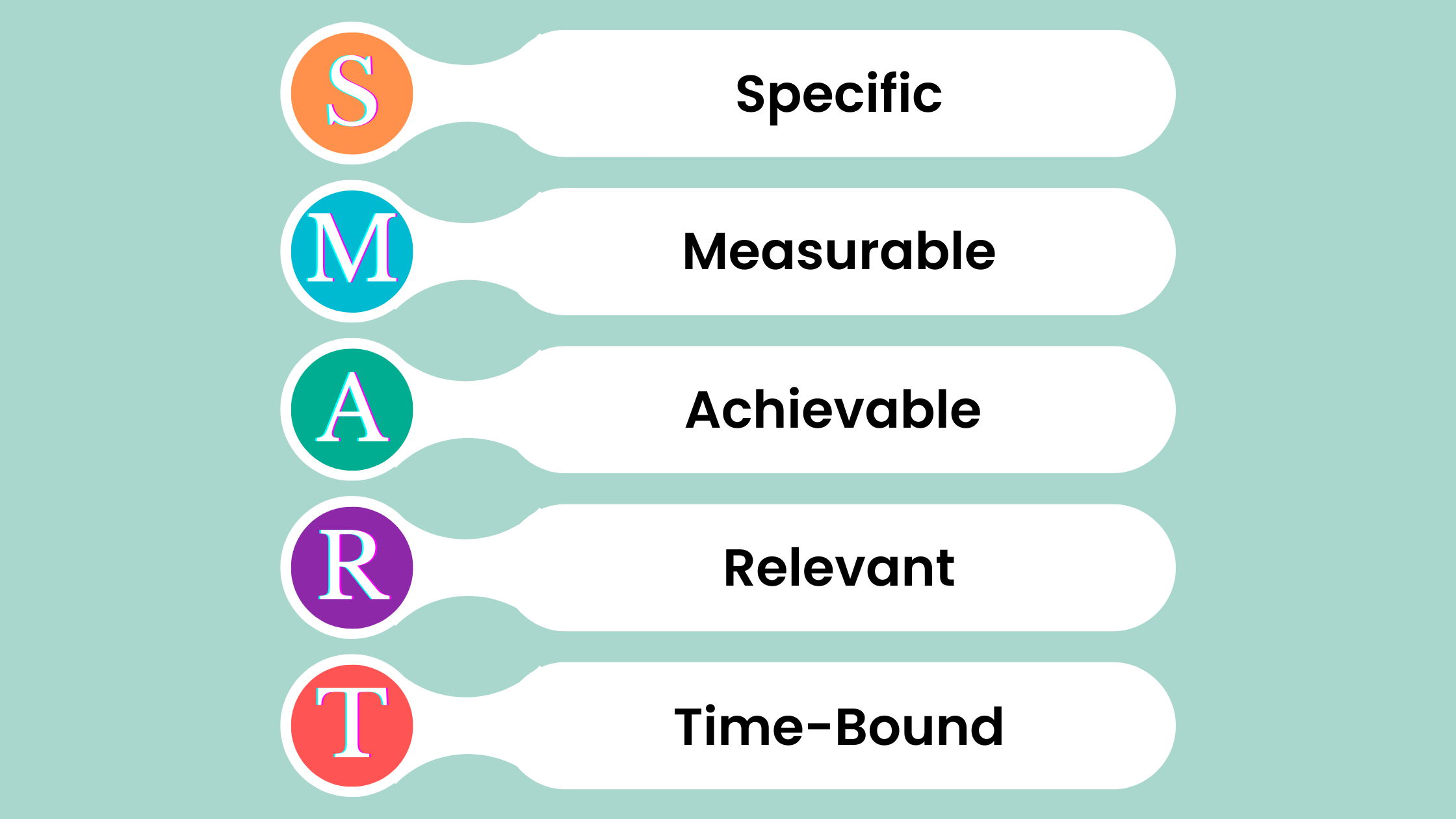 SMART learning objectives