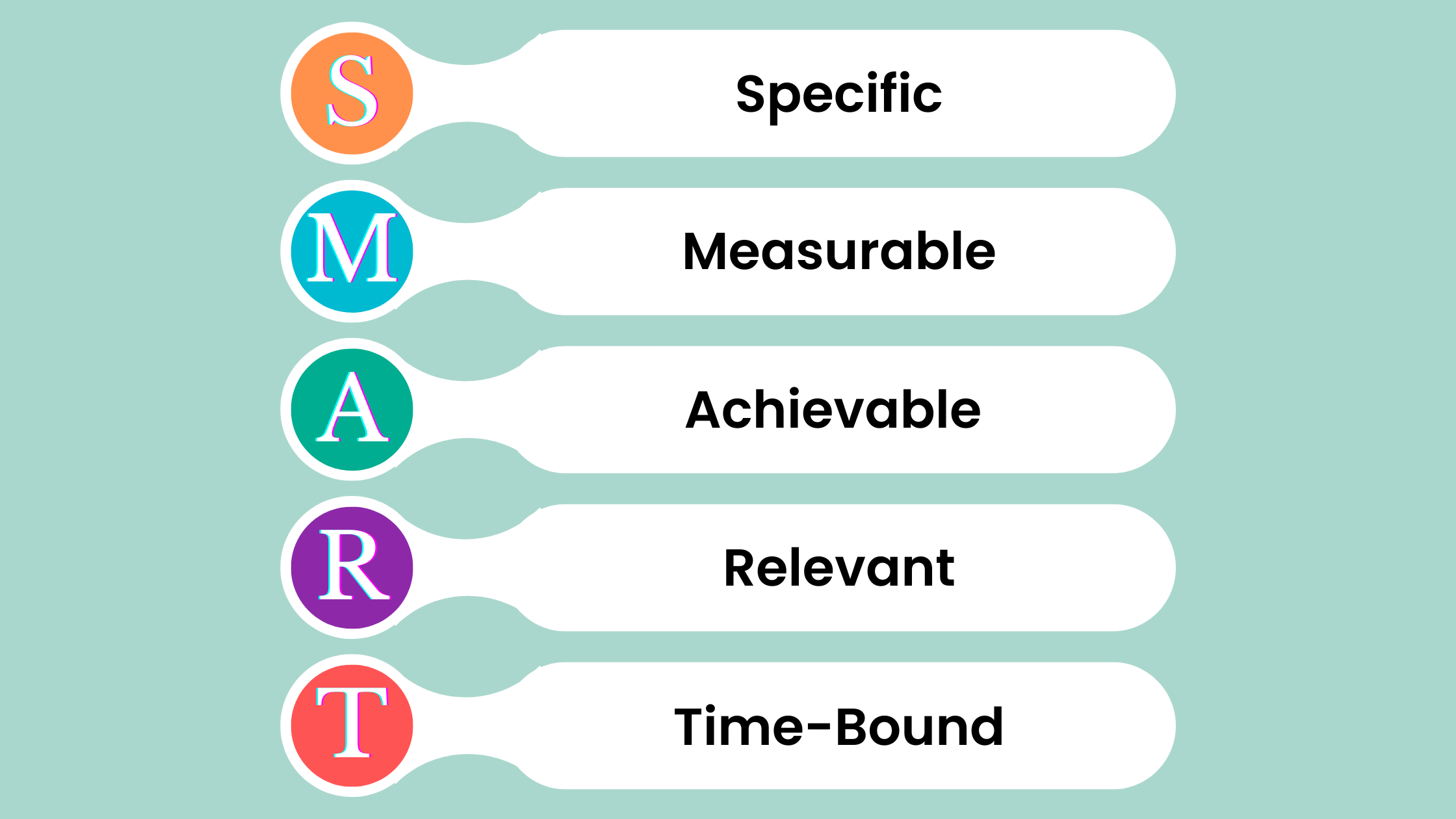 lesson learned in determining smart learning outcomes essay