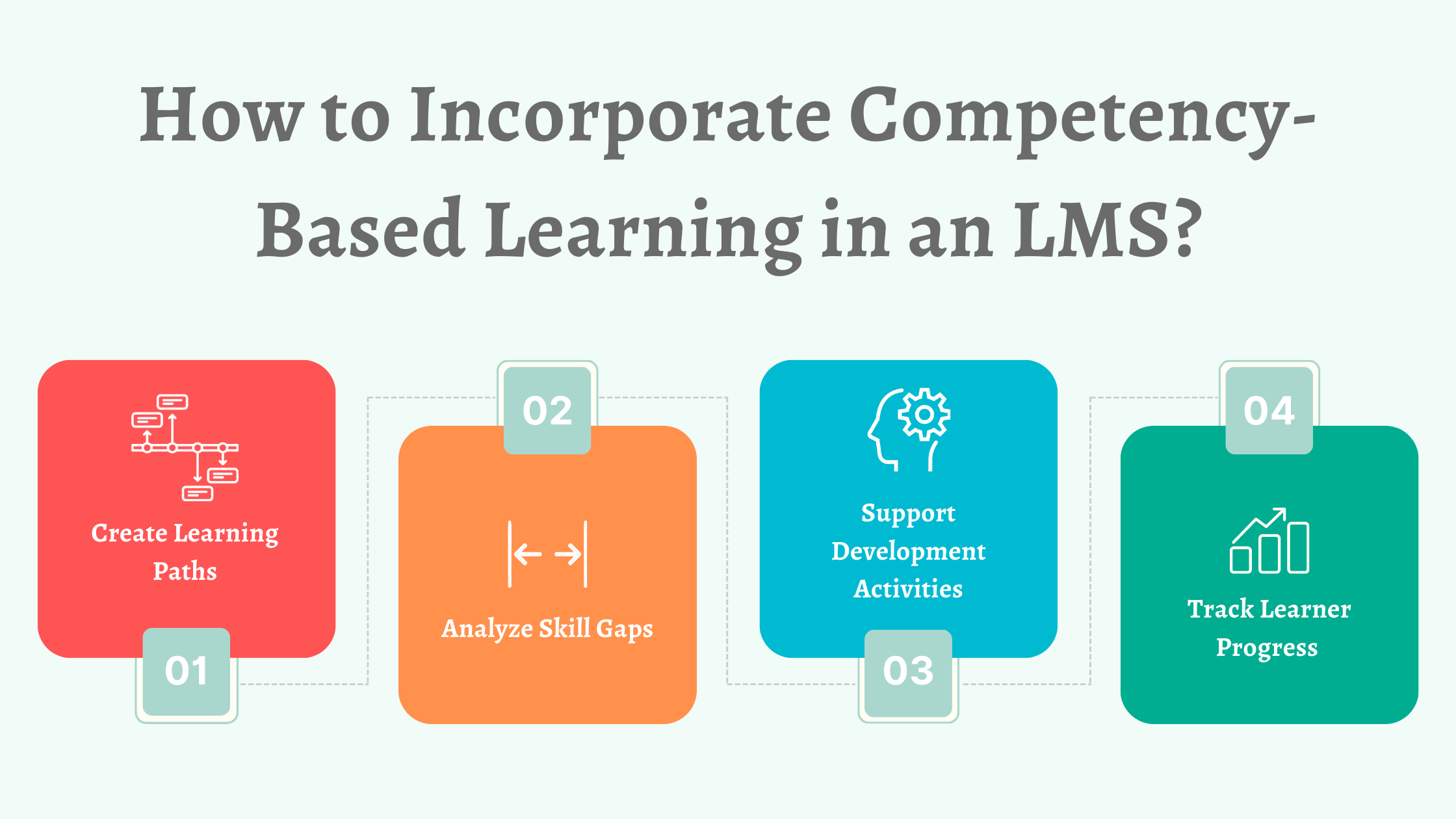Use competency-based learning for SMART learning objectives