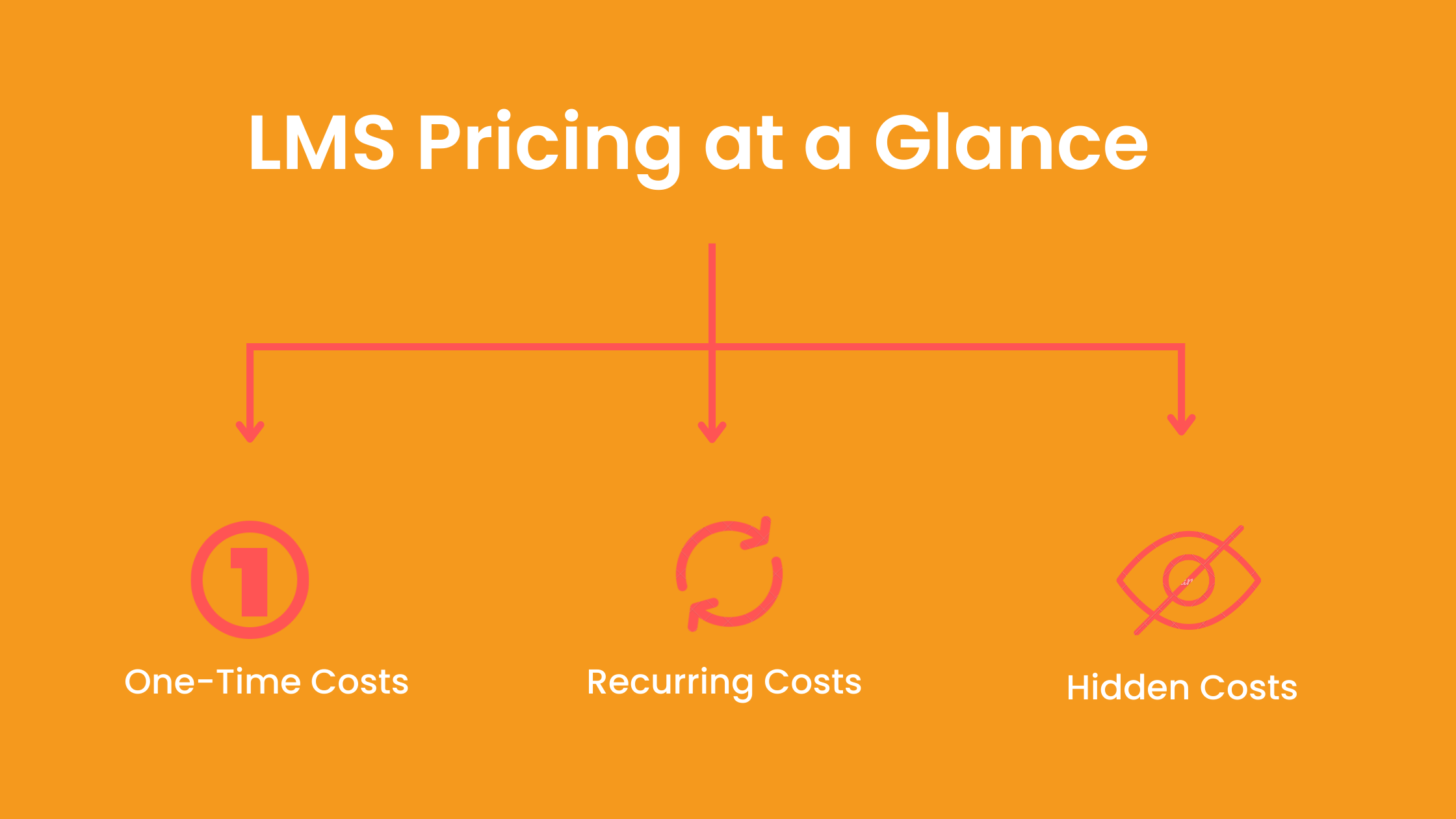 LMS Pricing at a Glance
