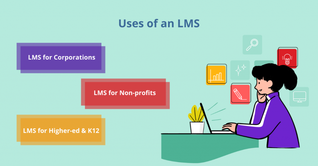 Uses of an LMS