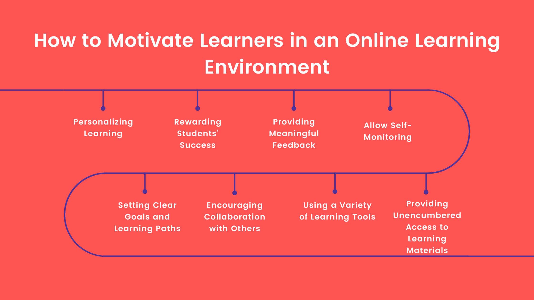 how-to-motivate-learners-in-an-online-learning-environment