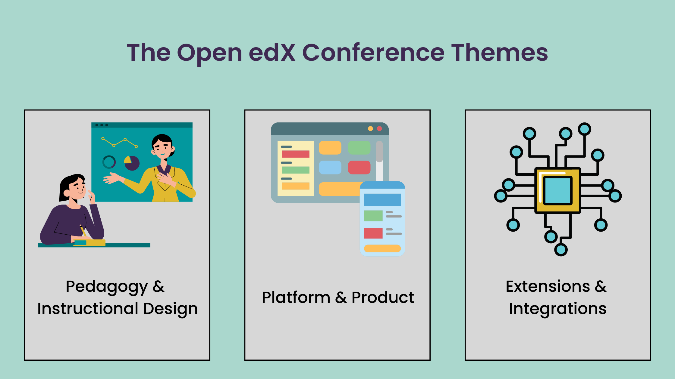 The 2022 Open edX Conference Takeaways