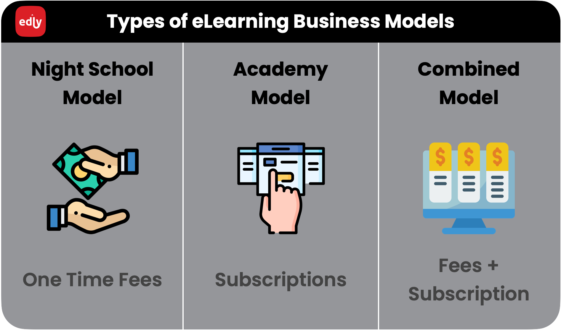 Infographics displaying types of eLearning Businesses