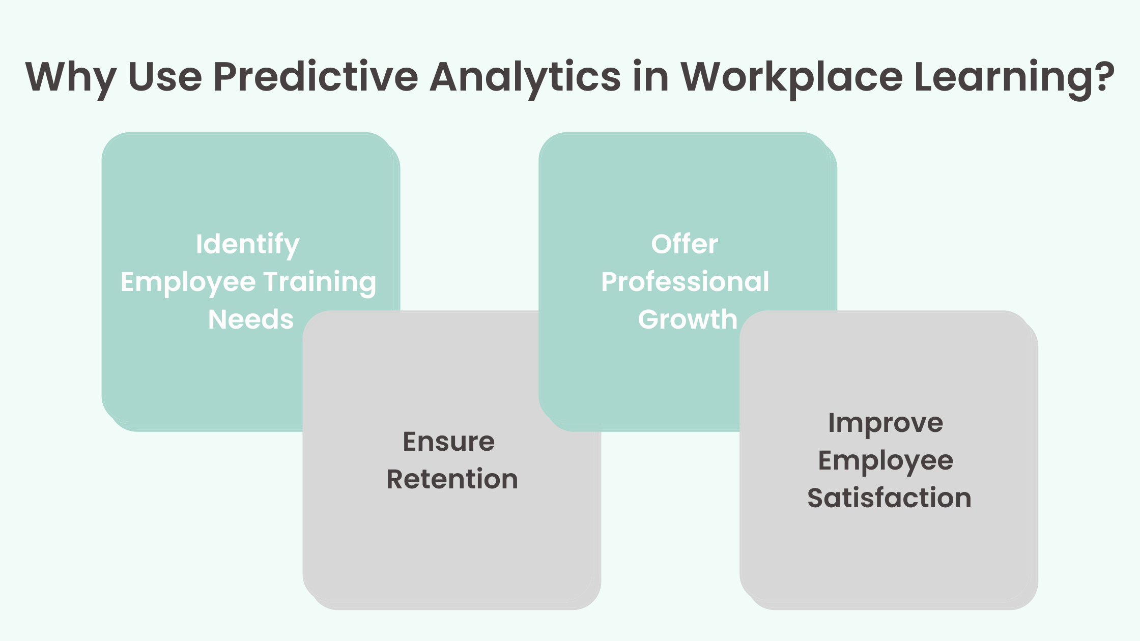 Using Predictive Analytics in Workplace Learning