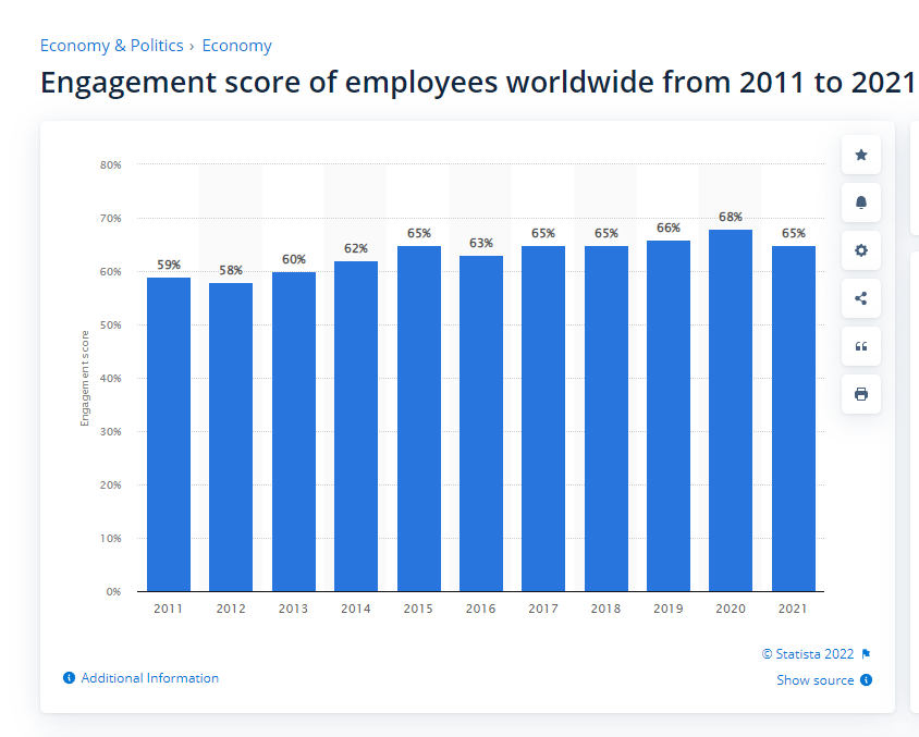 Employees-engagement-score