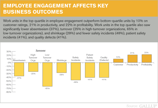 employee-engagement-gallup-survey